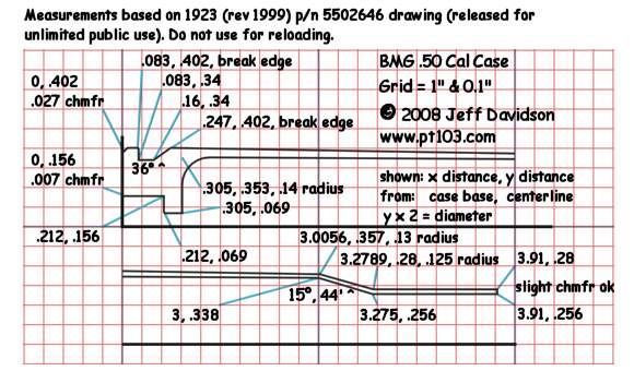 Browning .50 Cal M2 Cartridge Case Dimensions