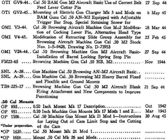 Browning .50 cal Manual Designations