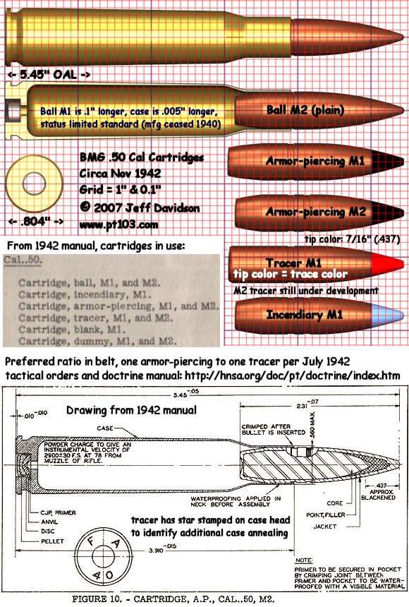 WW2 PT Boat Browning .50 Cal M2 Cartridge