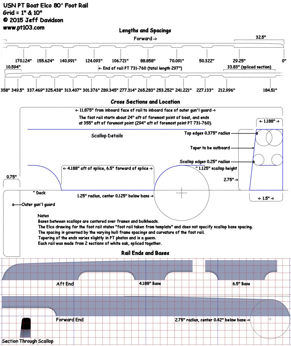 Elco PT Boat 103 Class Foot Rail Dimensions