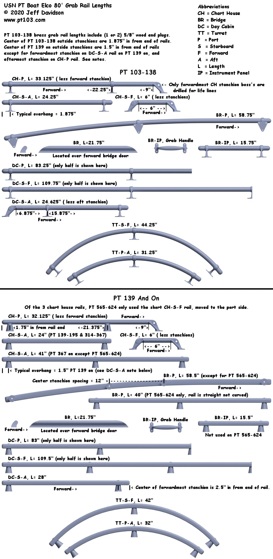 Elco PT Boat 103 Class Grab Rail Dimensions