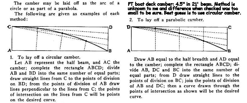 Deck Camber Layout