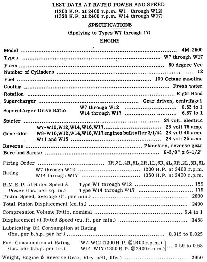 Packard Engine 4M-2500 Specifications 1